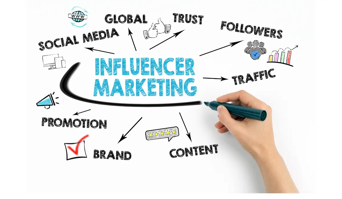 influencer marketing strategies for brand growth