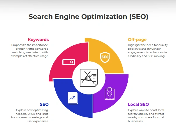 Search Engine Optimization