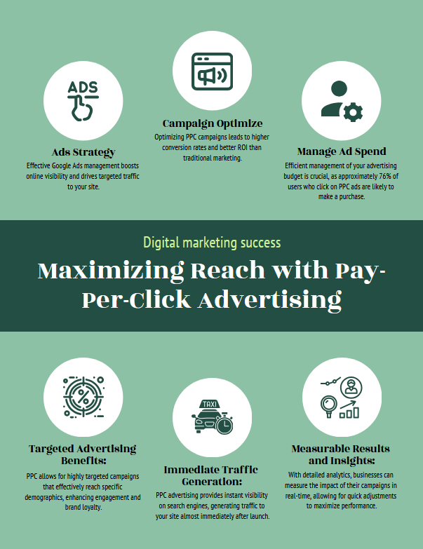 Pay-Per-Click (PPC) Advertising