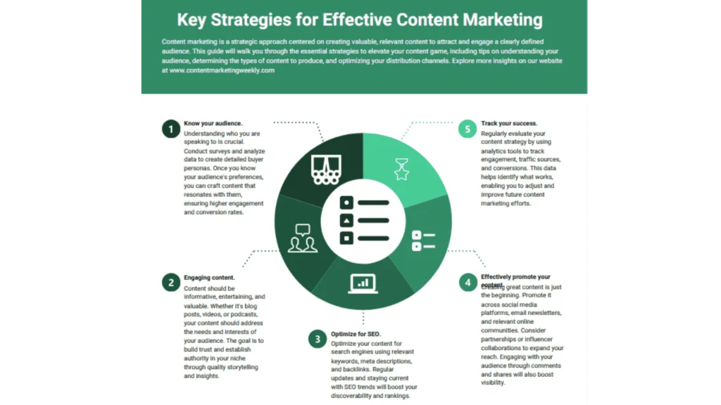 Content Marketing