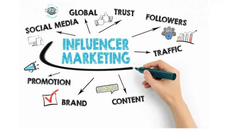 Advantages Of Influencer Marketing